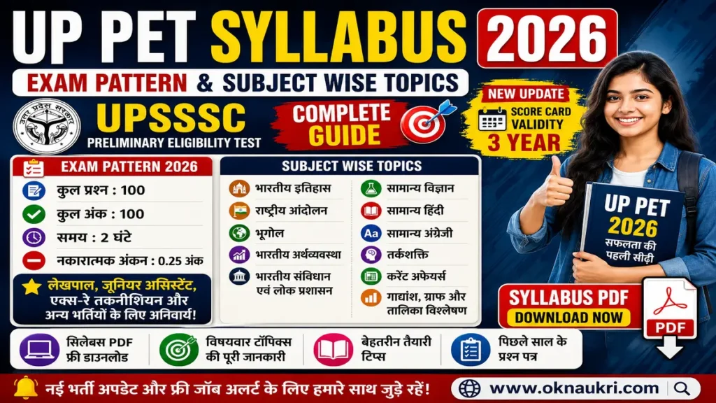 UP PET Syllabus 2026 PDF exam pattern subject wise topics