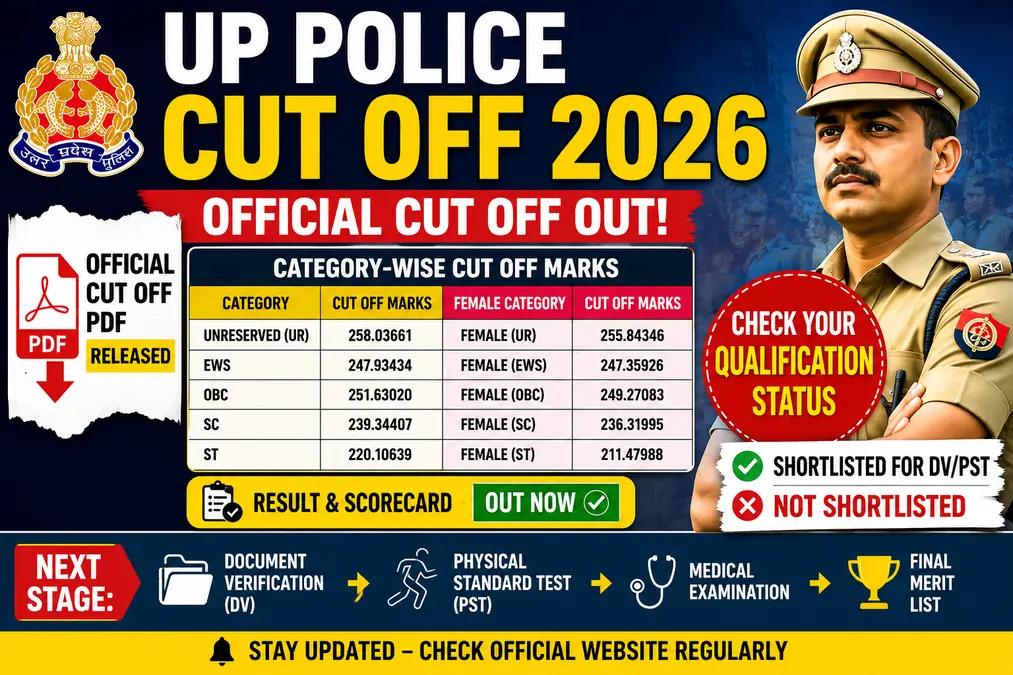 UP Police Constable Result 2026, UP Police Cut Off 2026 Official PDF
