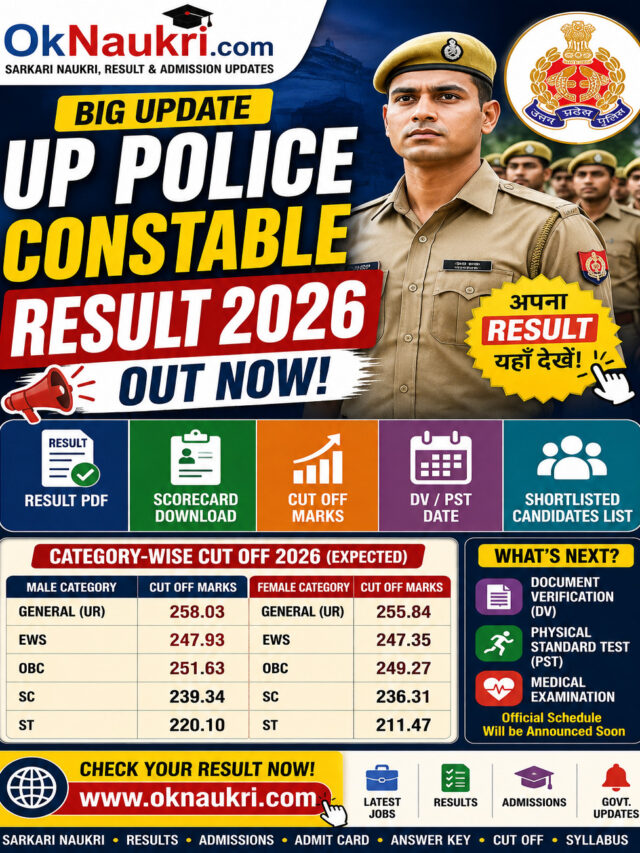 UP Police Constable Result 2026 LIVE: Direct PDF, DV/PST Date